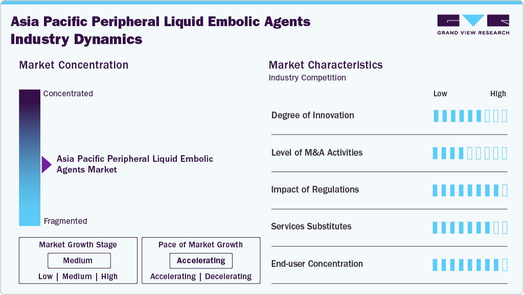 Asia Pacific Peripheral Liquid Embolic Agents Industry Dynamics