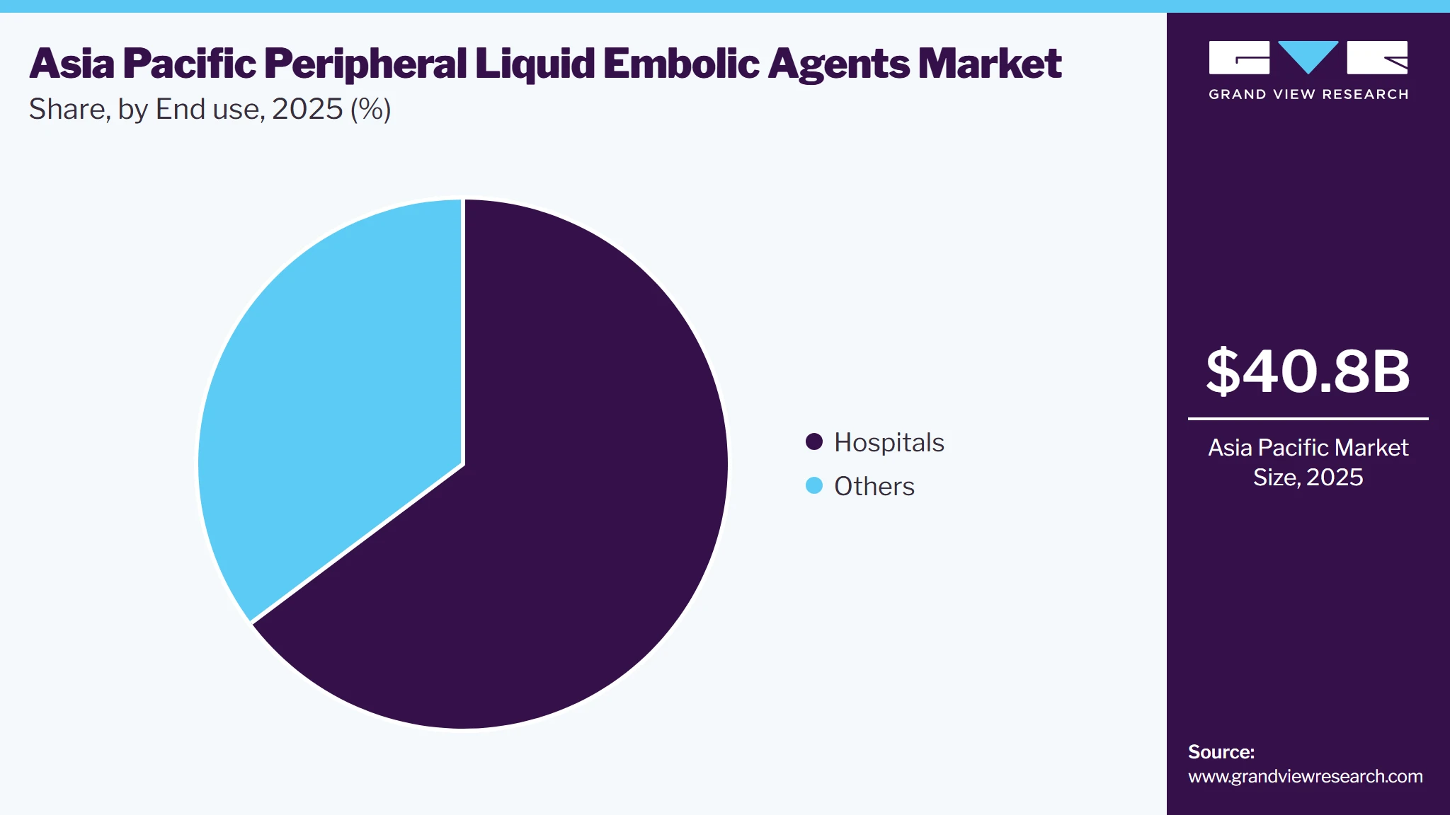 Asia Pacific Peripheral Liquid Embolic Agents Market Share