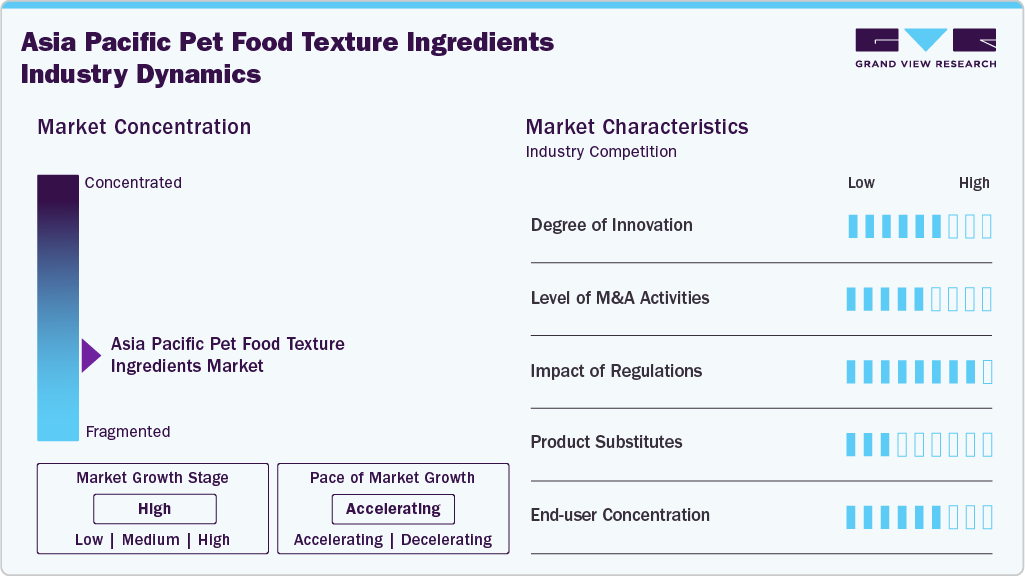 Asia Pacific Pet Food Texture Ingredients Industry Dynamics