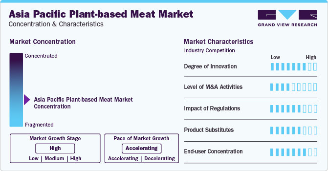Asia Pacific Plant-based Meat Market Concentration & Characteristics Asia Pacific Plant-based Meat Market Concentration & Characteristics