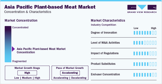 Asia Pacific Plant-based Meat Market Concentration & Characteristics