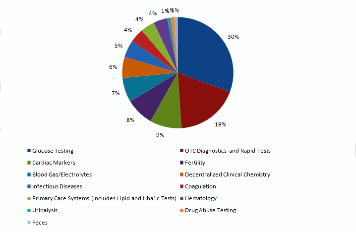 elements of banking