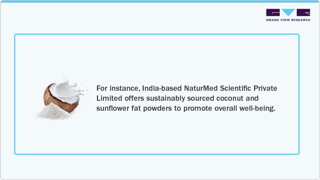 Asia Pacific Powdered Fats Market Trends