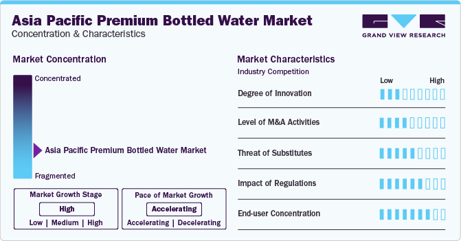Asia Pacific Premium Bottled Water Market Concentration & Characteristics
