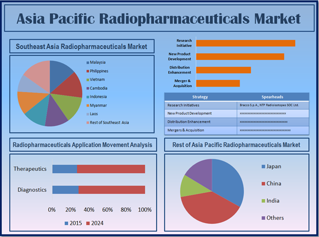 asia-pacific-radiopharmaceuticals-market