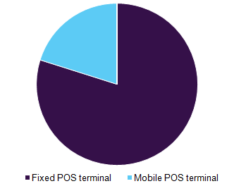 Asia Pacific restaurant POS terminal market, by product 2016 (%)