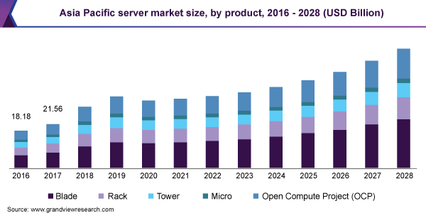 linux server os market share