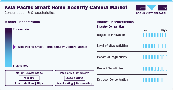 Asia Pacific Smart Home Security Camera Market Concentration & Characteristics