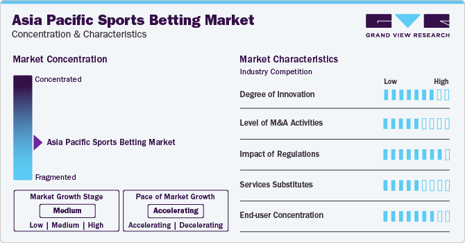 Asia Pacific Sports Betting Market Concentration & Characteristics