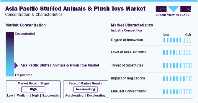 Asia Pacific Stuffed Animals And Plush Toys Market Concentration & Characteristics