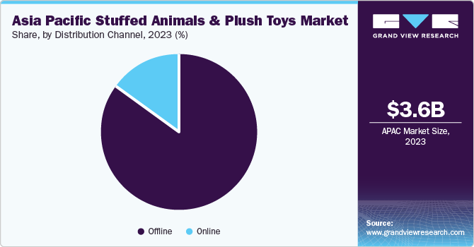 Asia Pacific Stuffed Animals And Plush Toys Market share and size, 2023