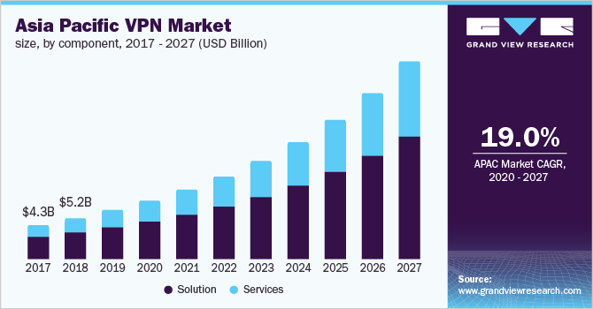 Virtual-Private-Network-Market-Size-Share-Trend-and-Segment-Forecast 