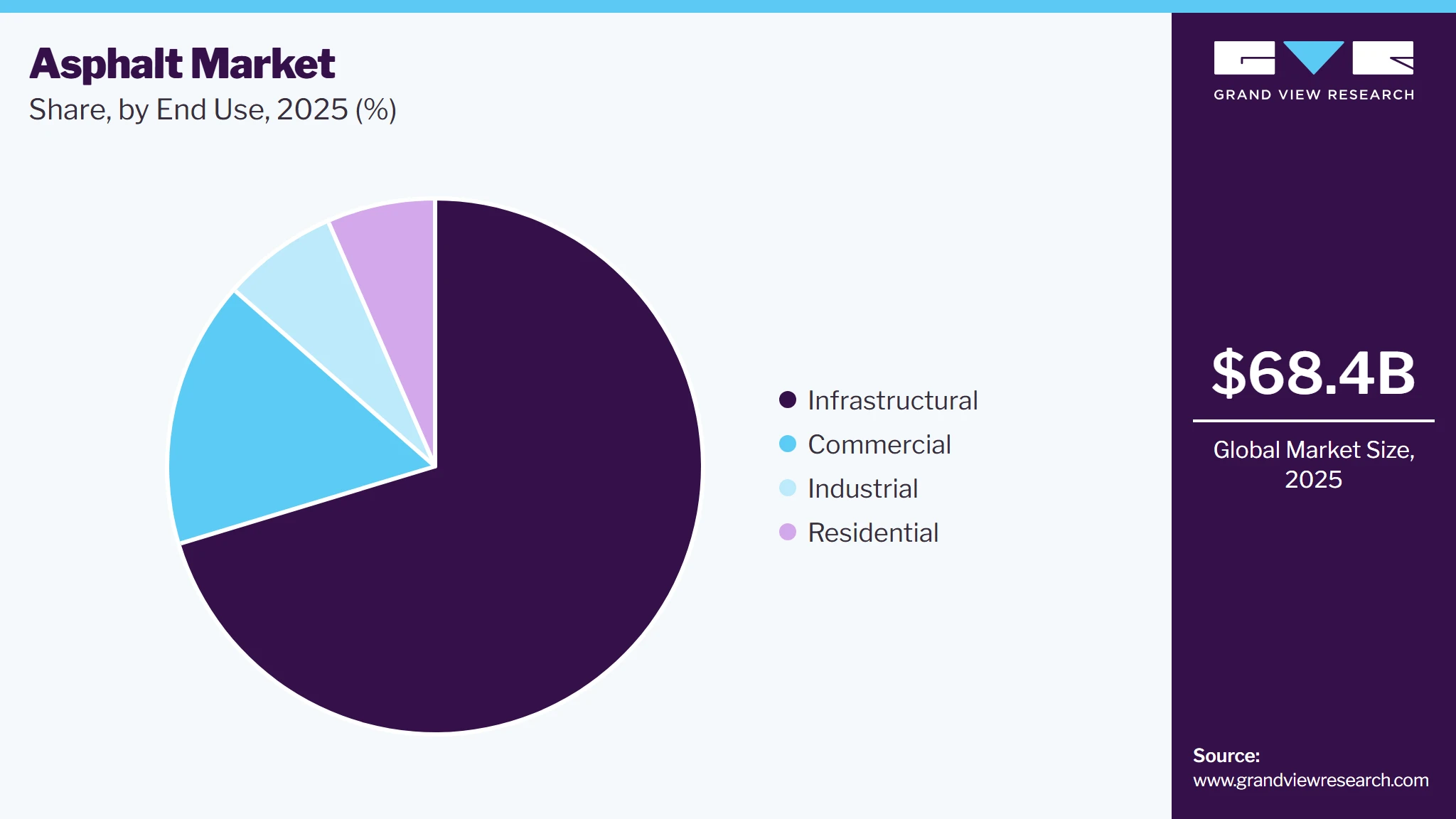 Asphalt Market Share Asphalt Market Share
