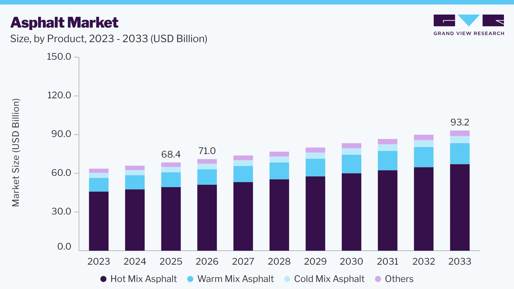 Asphalt market size and growth forecast (2023-2033) Asphalt market size and growth forecast (2023-2033)