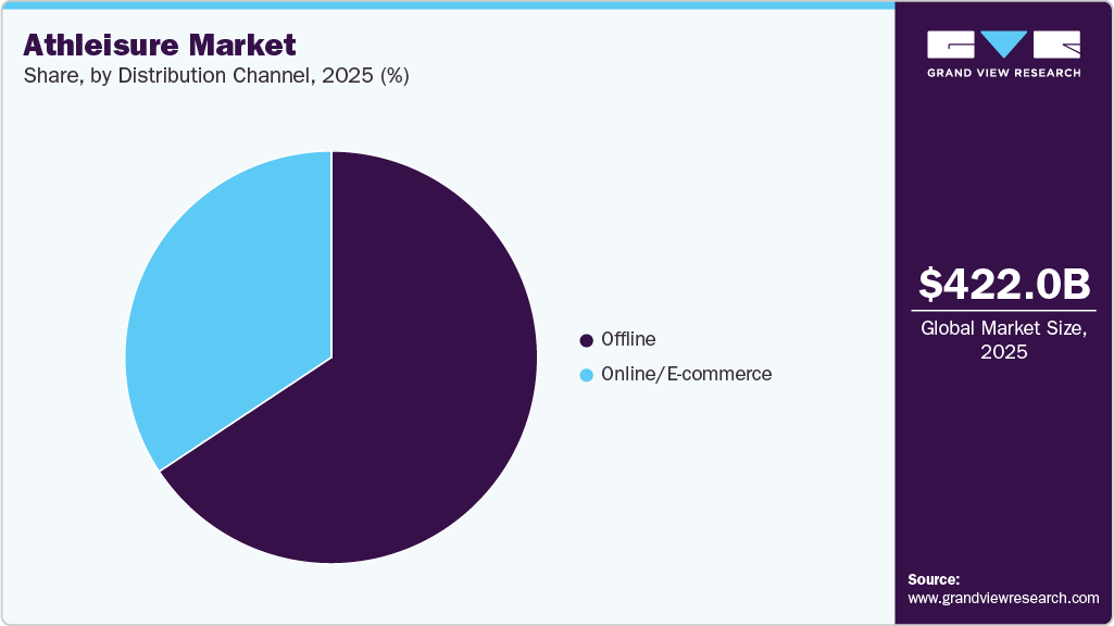 Athleisure Market Share Athleisure Market Share