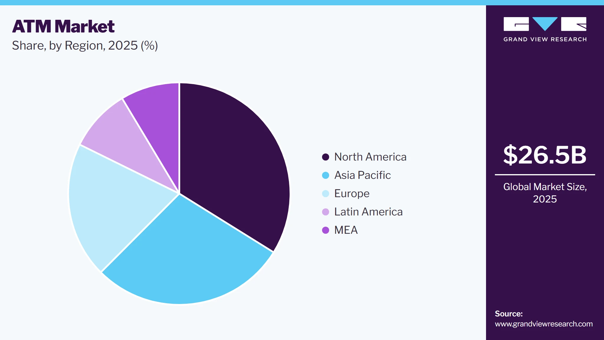 ATM Market Share