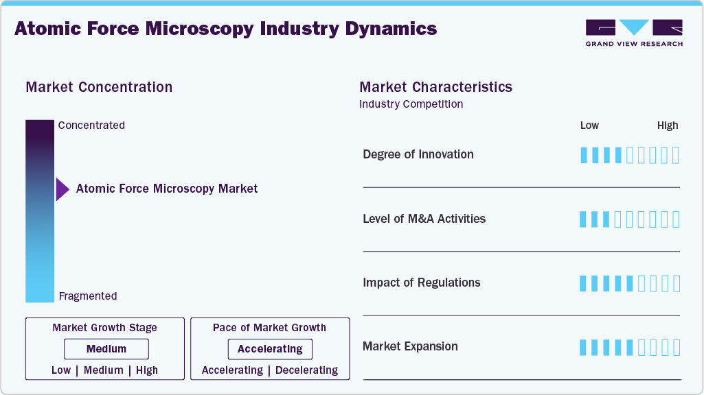 Atomic Force Microscopy Industry Dynamics
