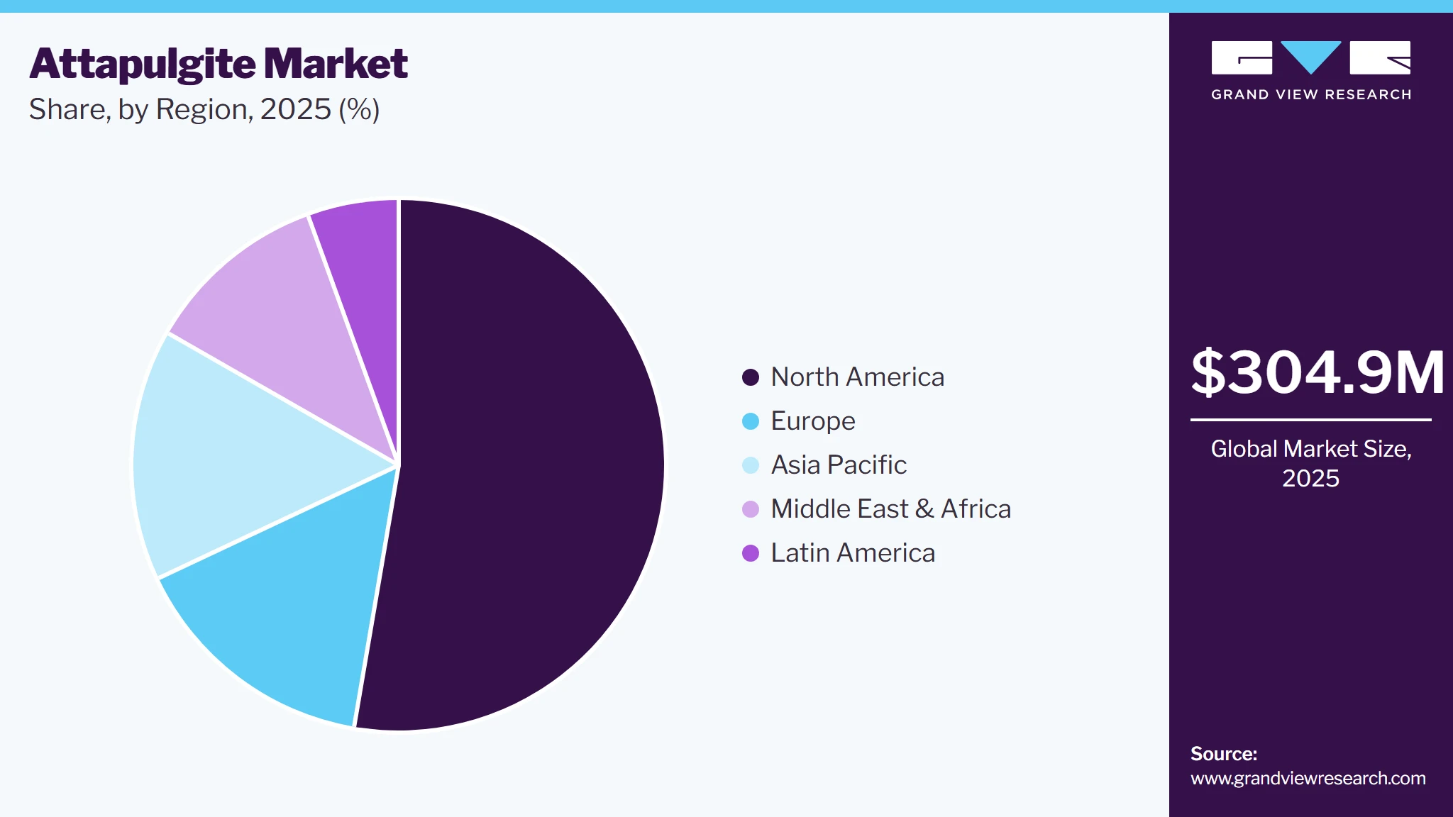 Attapulgite Market Share