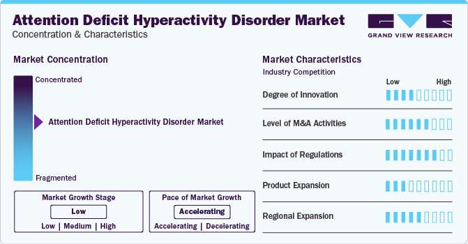 Attention Deficit Hyperactivity Disorder Market Concentration & Characteristics
