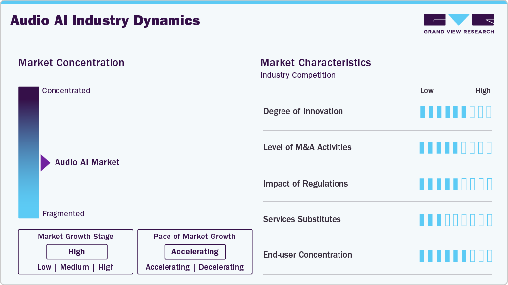 Audio AI Industry Dynamics Audio AI Industry Dynamics