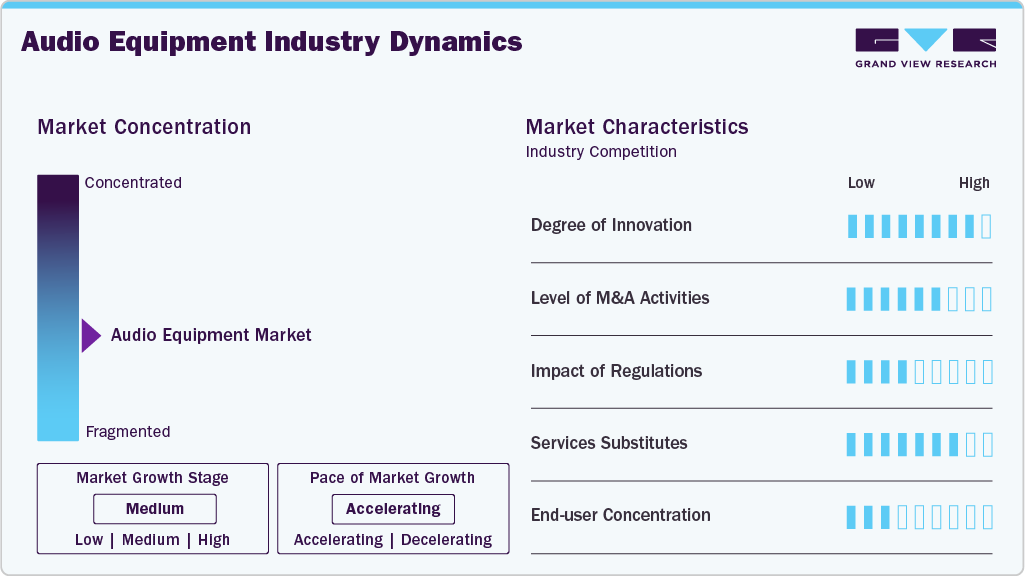 Audio Equipment Industry Dynamics Audio Equipment Industry Dynamics