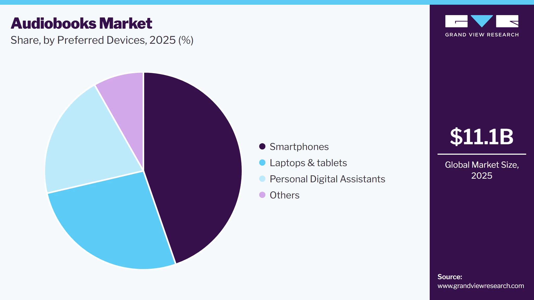 Audiobooks Market Share Audiobooks Market Share