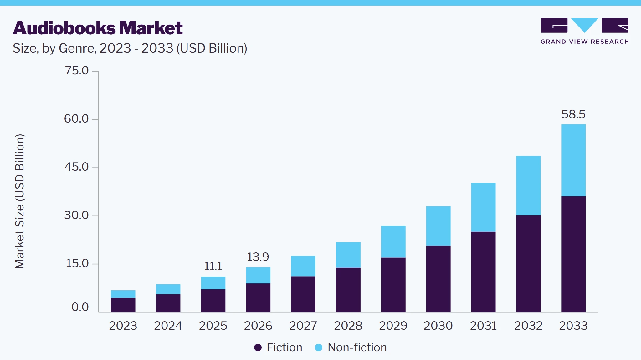Audiobooks market size and growth forecast (2023-2033) Audiobooks market size and growth forecast (2023-2033)