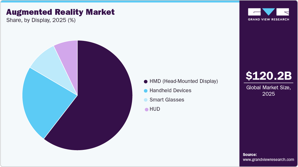 Augmented Reality Market Share Augmented Reality Market Share