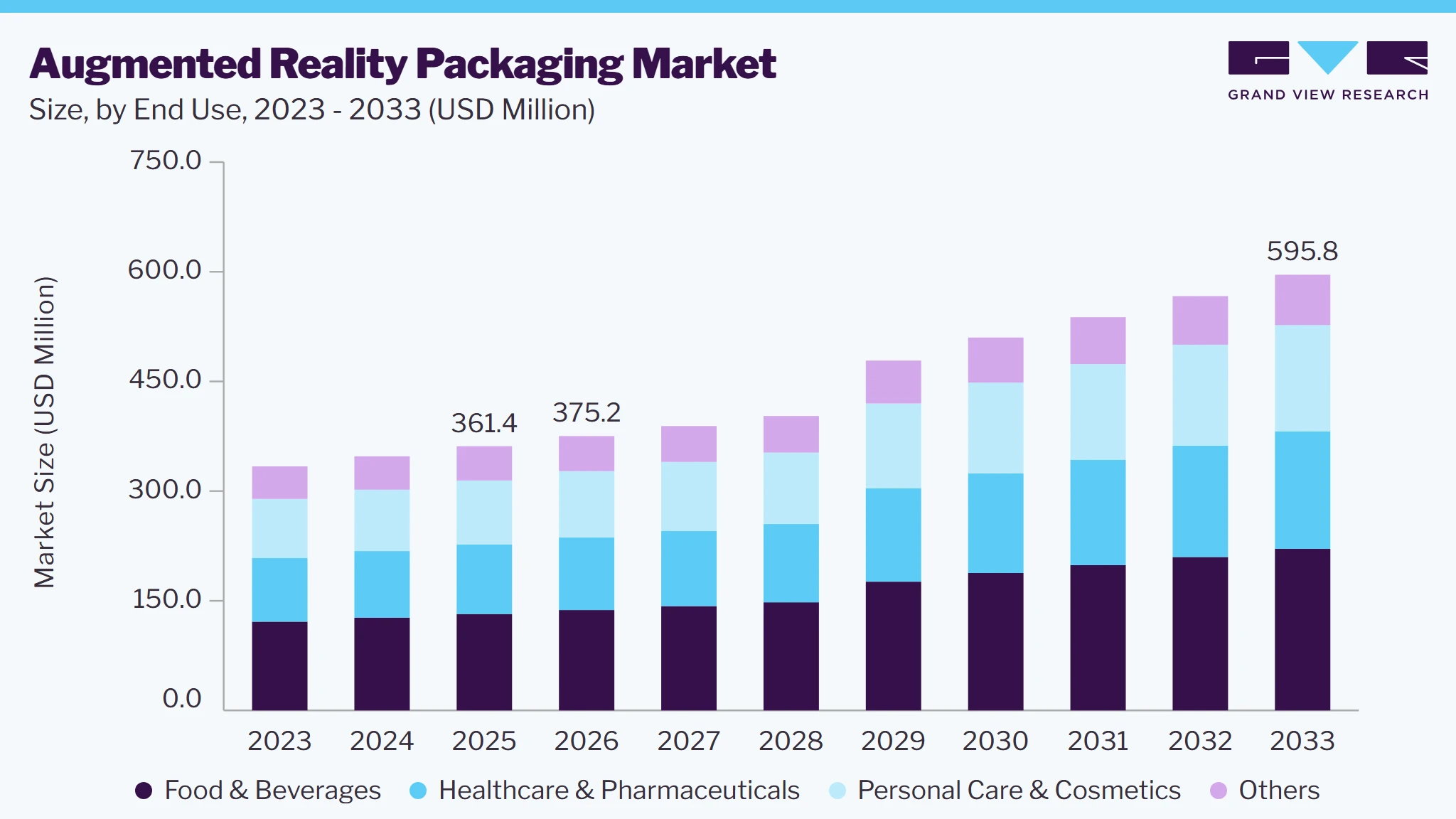 Augmented reality packaging market size and growth forecast (2023-2033)