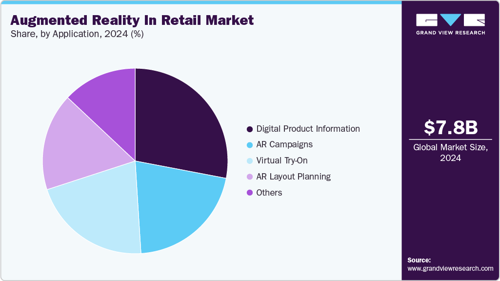 Augmented Reality In Retail Market Share Augmented Reality In Retail Market Share