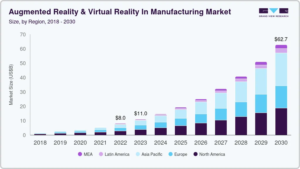 Augmented reality & virtual reality in manufacturing market size by region, and growth forecast (2023-2030) Augmented reality & virtual reality in manufacturing market size by region, and growth forecast (2023-2030)