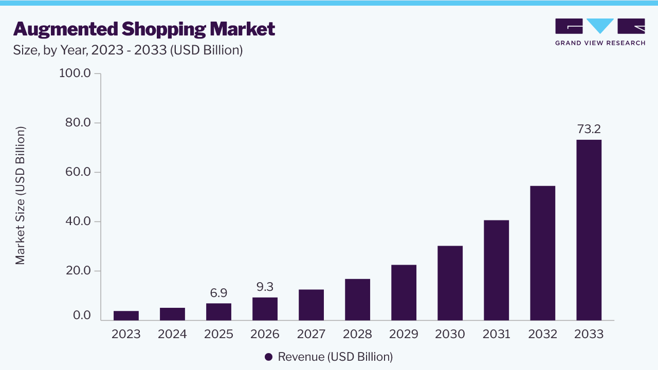 Augmented shopping market size and growth forecast (2023-2033) Augmented shopping market size and growth forecast (2023-2033)