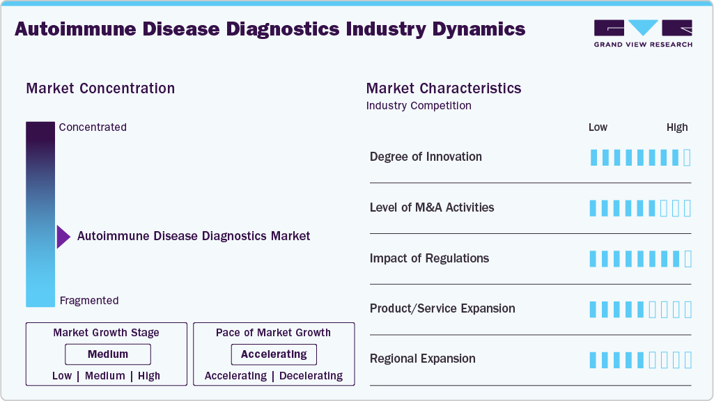Autoimmune Disease Diagnostics Industry Dynamics