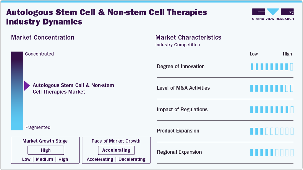 Autologous Stem Cell & Non-stem Cell Therapies Industry Dynamics