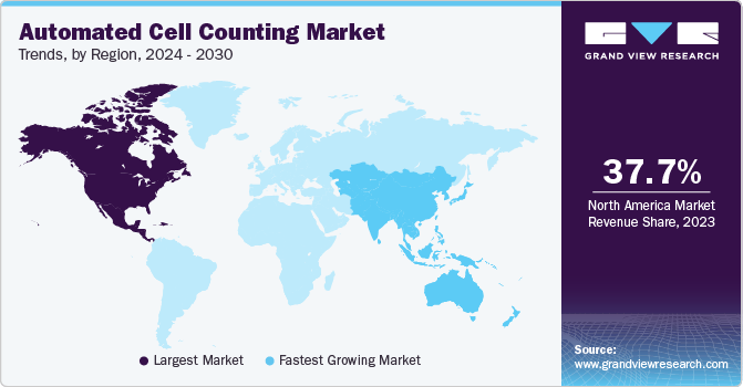 Automated Cell Counting Market Trends by Region, 2024 - 2030