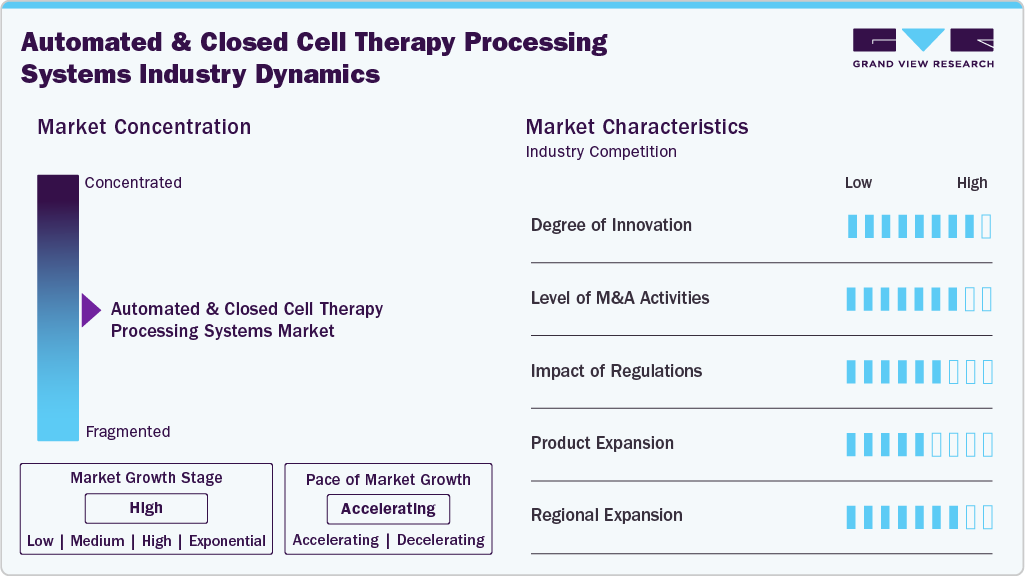 Automated And Closed Cell Therapy Processing Systems Industry Dynamics Automated And Closed Cell Therapy Processing Systems Industry Dynamics