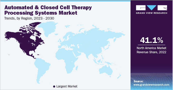Automated And Closed Cell Therapy Processing Systems Market Trends, by Region, 2023 - 2030