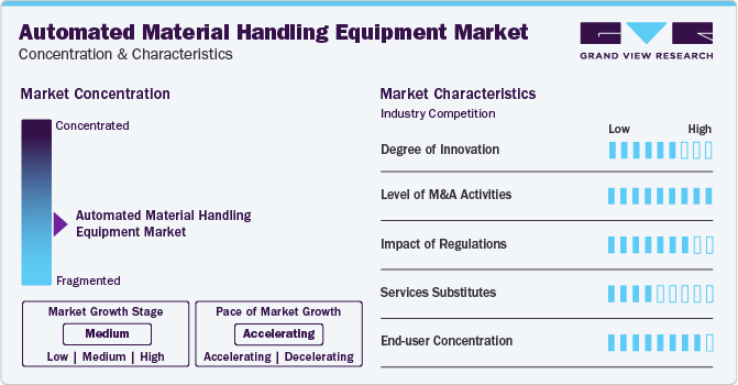 Automated Material Handling Equipment Market Concentration & Characteristics
