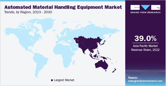 Automated Material Handling (AMH) Equipment Market Trends by Region, 2023 - 2030