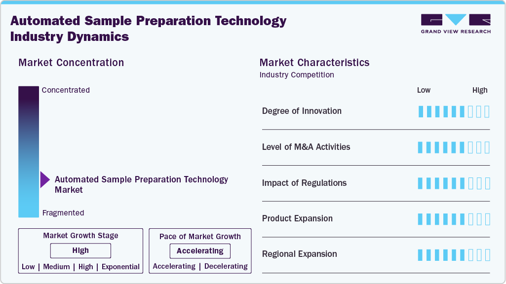 Automated Sample Preparation Technology Industry Dynamics Automated Sample Preparation Technology Industry Dynamics