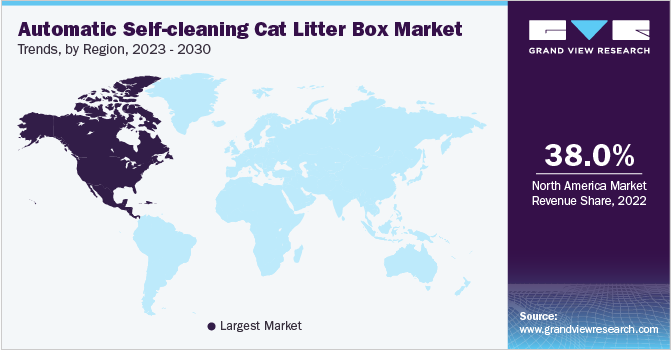 Automatic Self-cleaning Cat Litter Box Market Trends, by Region, 2023 - 2030
