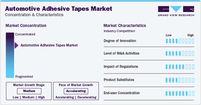 Automotive Adhesive Tapes Market Concentration & Characteristics
