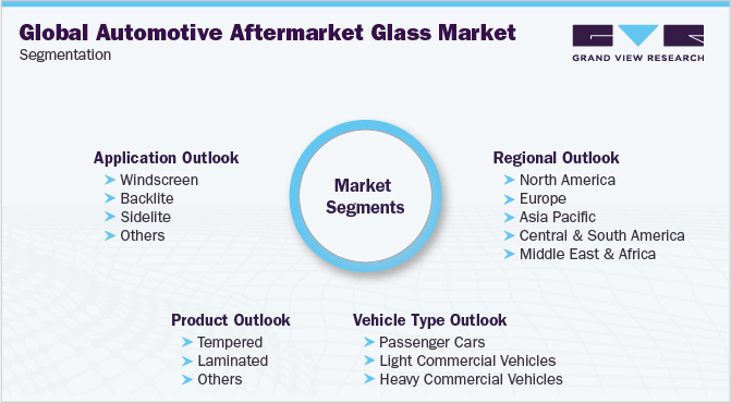 Global Automotive Aftermarket Glass Market Segmentation