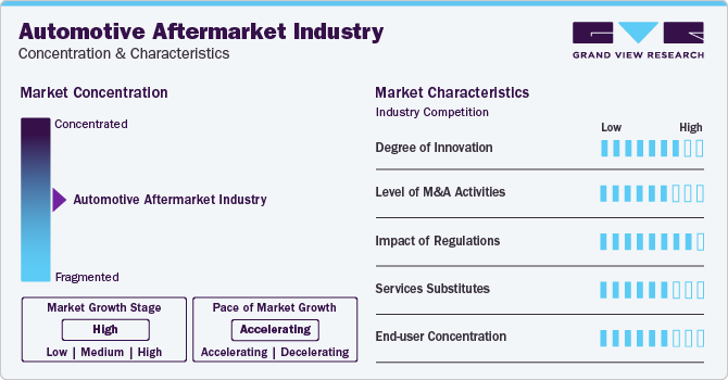Automotive Aftermarket Market Concentration & Characteristics