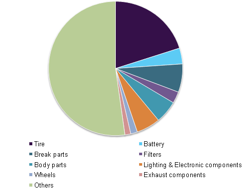 Automotive