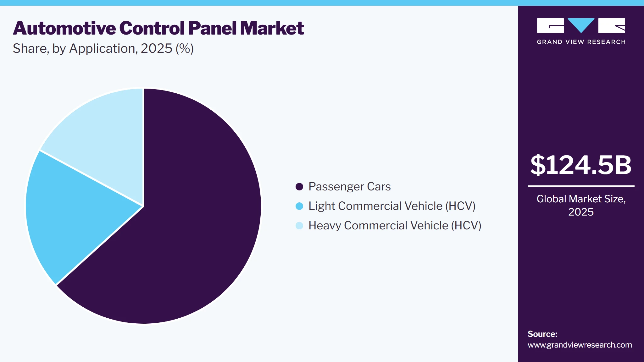 Automotive Control Panel Market Share