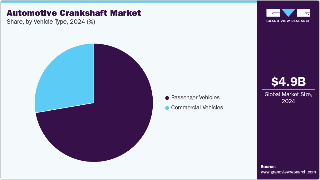 Automotive Crankshaft Market Share Automotive Crankshaft Market Share