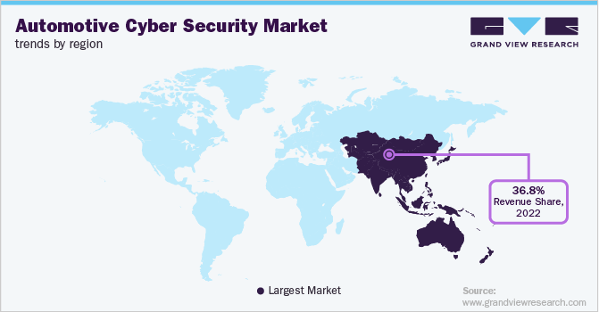 Automotive Cyber Security Market Trends by Region