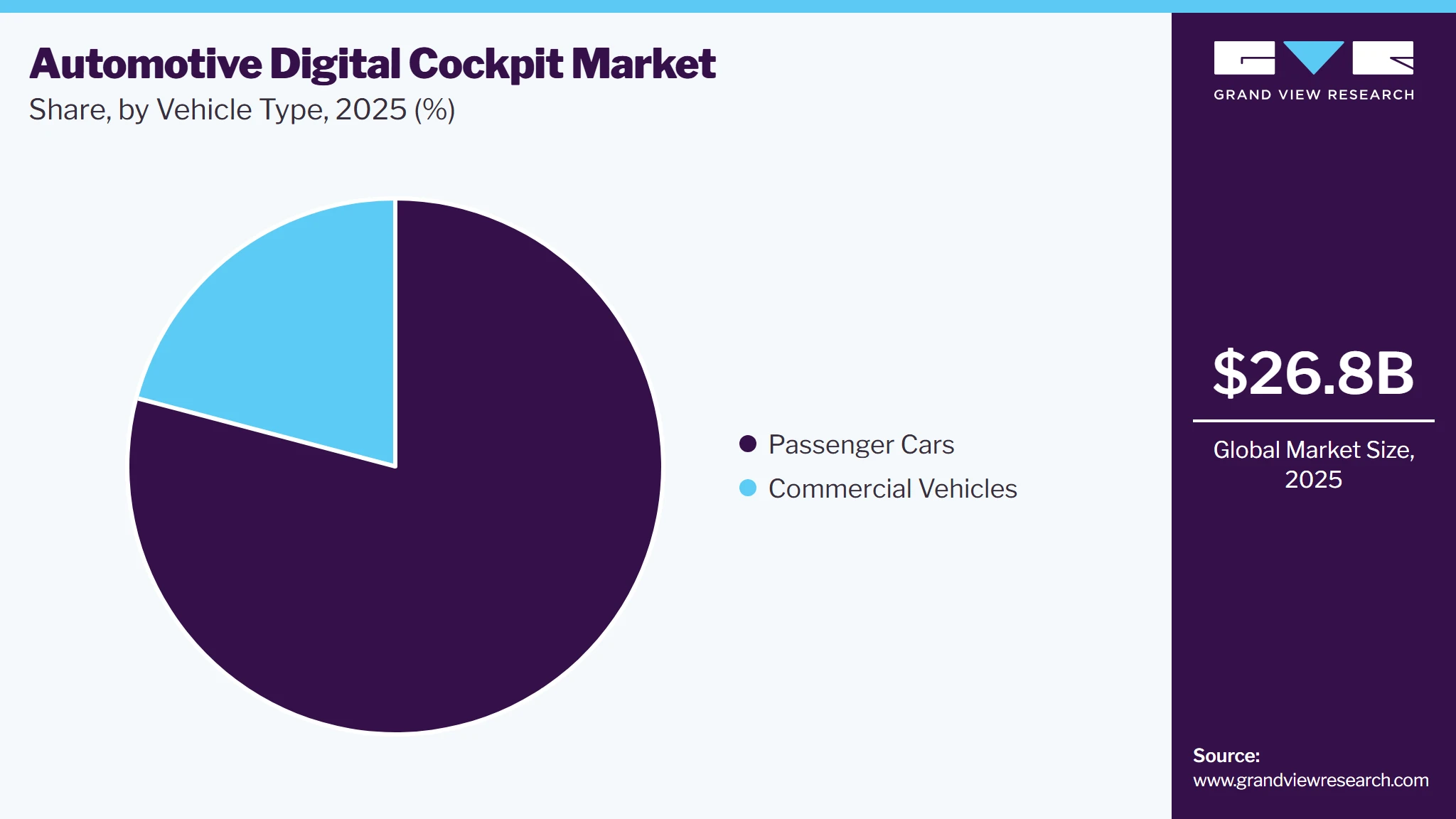 Automotive Digital Cockpit Market Share
