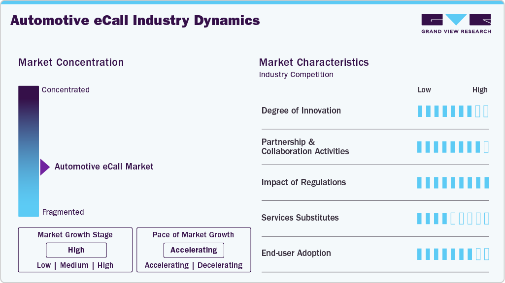 Automotive eCall Industry Dynamics